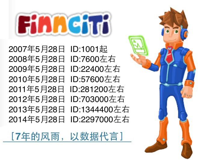 Finnciti七年以数据代言