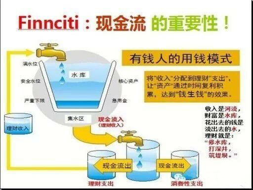 Finnciti-xianjinliu